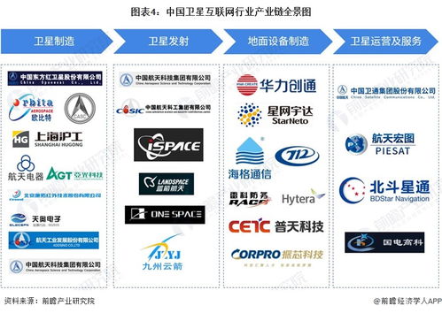 星鏈獲印尼運(yùn)營許可，全球擴(kuò)張加速，機(jī)構(gòu)預(yù)測2024年收入有望突破66億美元