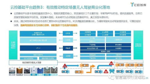 車聯網行業發展趨勢報告 數字技術融合、商業模式創新與資本市場機遇